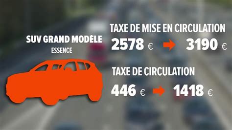 Nouvelles taxes de circulation en Wallonie dès 2023 voici les montants