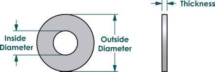 Bolt Depot USS Flat Washers Zinc Plated Steel 2