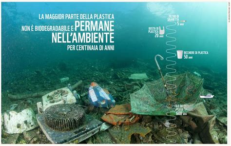 Sos Plastica In Mare Vivi Green