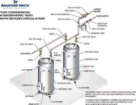 Bradfordwhite Piping Diagram Commercial Gas Two Water Heaters With Top