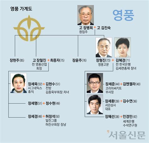 이종락의 기업인맥 대해부 71 ‘한지붕 두 가문 영풍그룹 서울신문