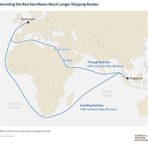 How Houthi Rebel Attacks In The Red Sea Threaten Global Shipping