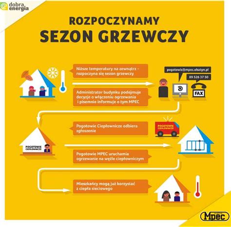 Mpec Rozpocz Sezon Grzewczy