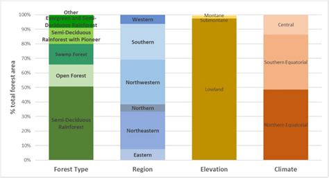 Forest Condition In The Congo Basin For The Assessment Of Ecosystem Conservation Status Biorxiv