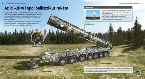 RT 2PM Topol Ballistic Missile Digital Lesson Mozaik Digital