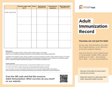 Immunization Record for Adults | immunizecanada