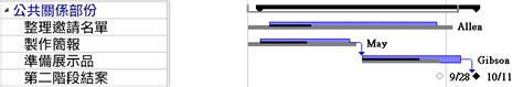 專案經理必懂的十大報表 二 專案甘特圖表 Project Club 專案管理輕鬆學