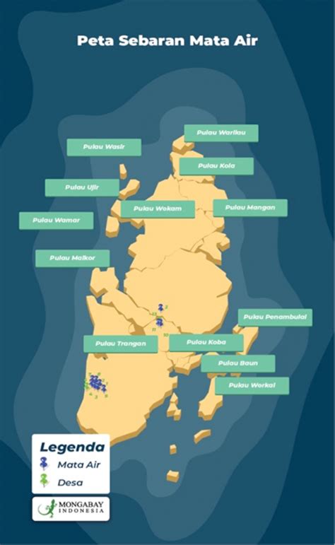 Ekosistem Karst Dan Sumber Air Kepulauan Aru Terancam Bila Masuk