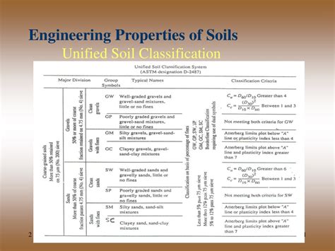 Ppt Engineering Properties Of Soils Unified Soil Classification