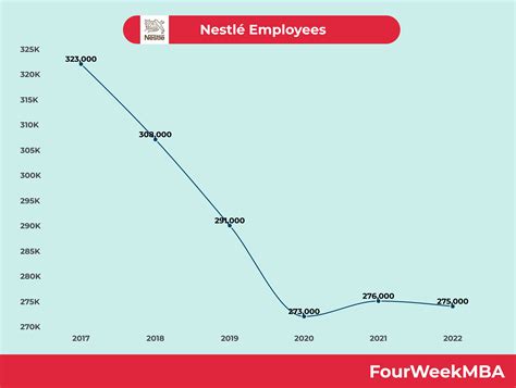 Employees are discussing Nestle Voya contribution limits online