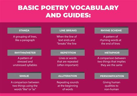 basic poetry vocabulary  guides artofit