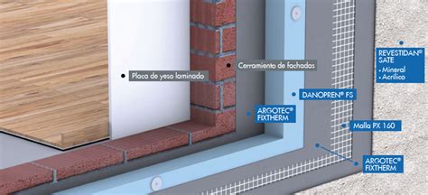 La Soluci N Integral De Aislamiento T Rmico De Danosa Present Sus