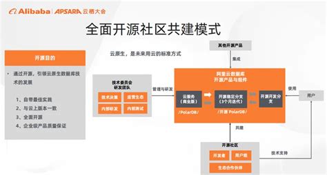 2022云栖精选—打造世界级云原生数据库开源社区 阿里云开发者社区