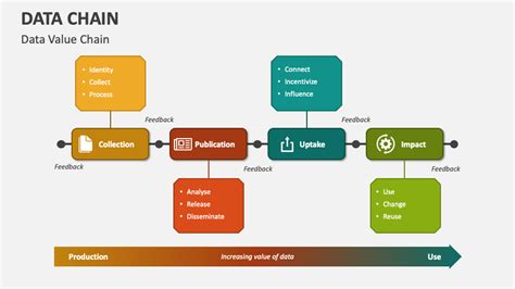 Data Chain PowerPoint Presentation Slides PPT Template