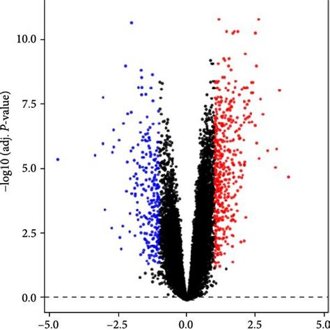 Volcano Plot And Venn Diagrams Of The Degs And Dems In Several Geo