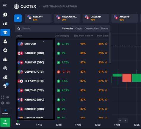 Quotex In Turkey How To Deposit Money On Quotex Via Bank Cards And