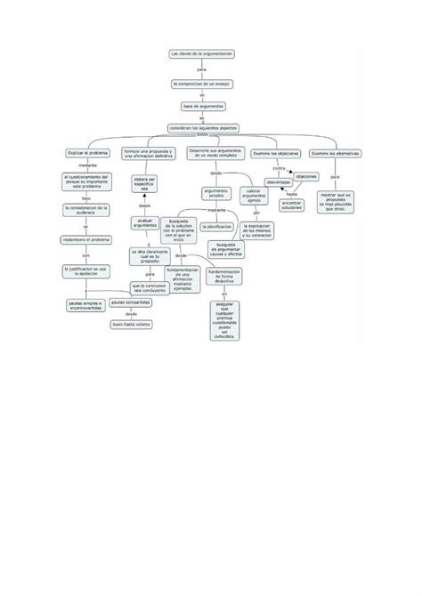 Doc Mapa Conceptual Dokumen Tips