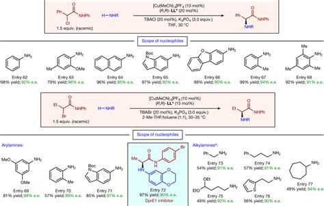 Catalytic Enantioconvergent Alkylations Of Nitrogen Nucleophiles Top Download Scientific