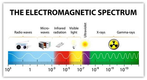 7 Examples Of Electromagnetic Waves You Should Know - Example.ng ...