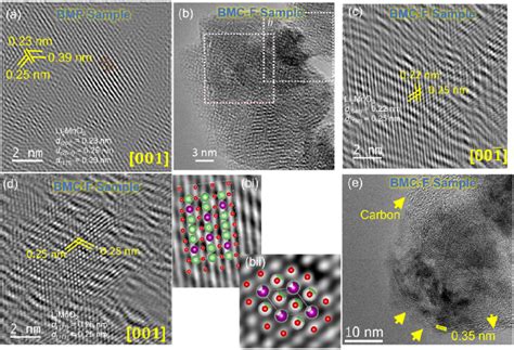 A Tem Results Of Bmp Sample Where Lattice Spacing Of Li 2 Mno 3