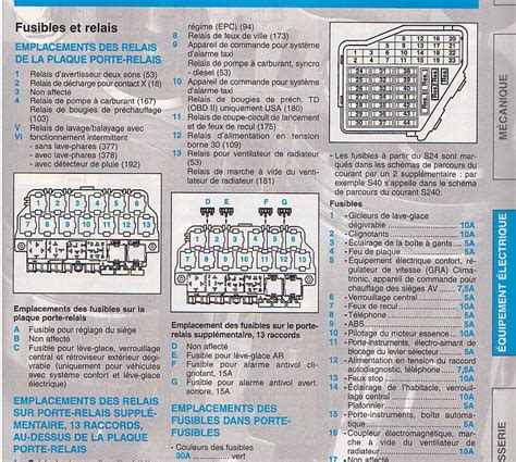 Tableaux D Affectation Des Fusibles Et Relais Probl Mes Electriques