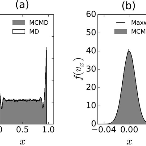 Color Online Equilibrium Distributions Calculated From A Simulation