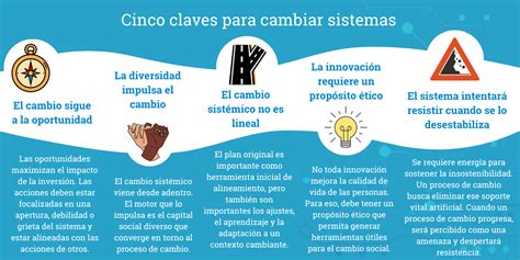 Colaboracción Cinco claves para cambiar sistemas Inncontext