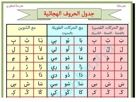 جدول الحروف الهجائية مدرستنا