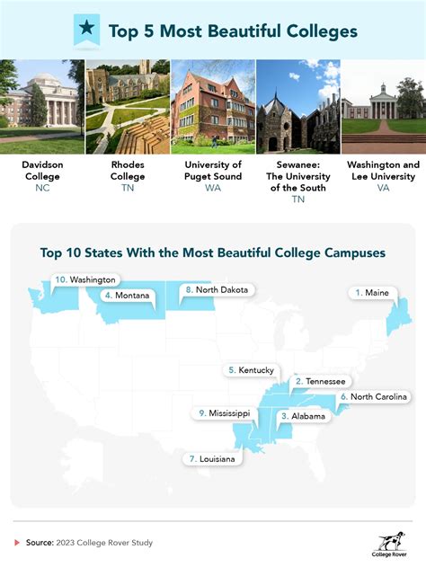 The Most Beautiful College Campuses in the U.S. - Campus Library