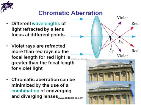 Lens And Mirror Aberrations