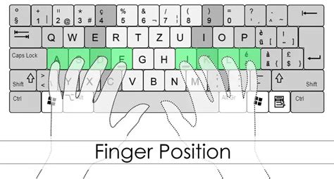 Typing fingers placement chart middle and top row - adultsalo