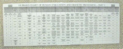 Scientology L Ron Hubbard Chart Human Evaluation Dianetics Processing 1951 Lrh 3825915769