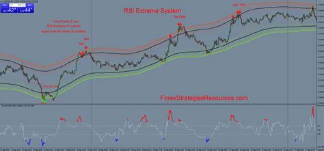 161 Rsi Extreme System Forex Strategies Forex Resources Forex