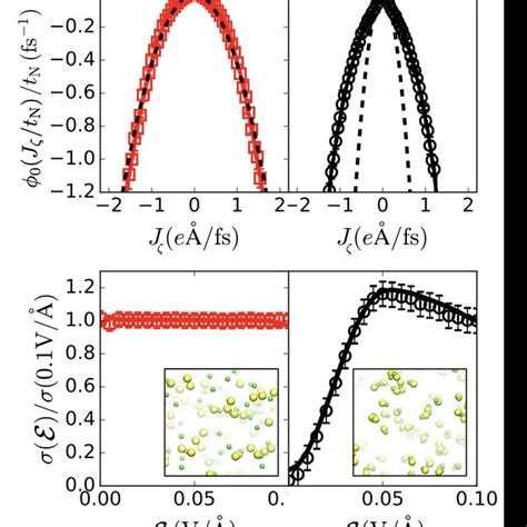 Ionic Current Fluctuations Top And Associated Field Dependent