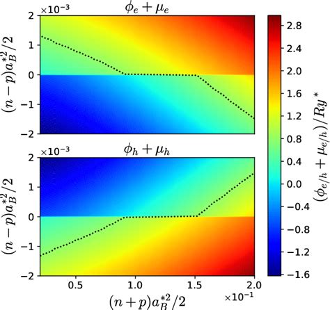 [pdf] Electrically Controlled Two Dimensional Electron Hole Fluids Semantic Scholar