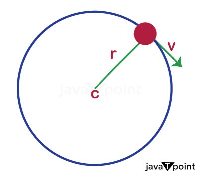 Circular Motion - Javatpoint