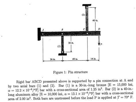 Solved Rigid Bar ABCD Presented Above Is Supported By A Pin Chegg