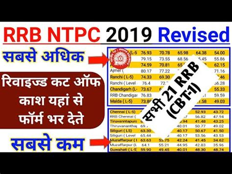 Rrb Ntpc Cbt All Rrb Revised Cut Off Rrb Ntpc Highest