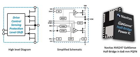 Integrated Gan Half Bridge Delivers Mhz Performance Ee Times