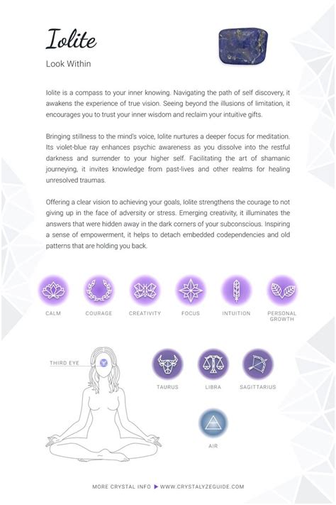 Reference Guide to 𝐈𝐨𝐥𝐢𝐭𝐞 with intuitive description healing