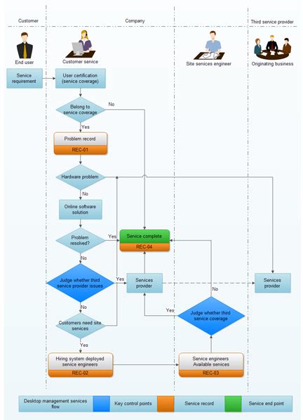 Flowchart Examples All Types Included Edrawmax Online 37948 Hot Sex