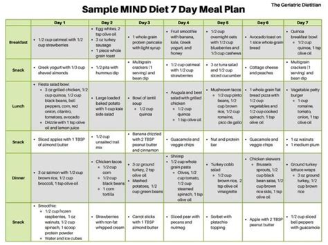 Mind Diet Recipes Meal Plan