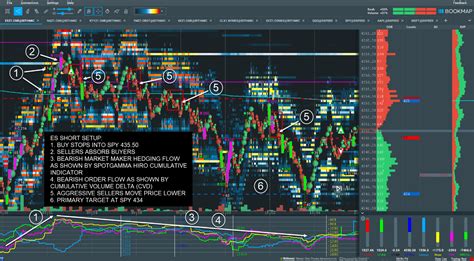 Trade Analysis Es Futures October Spotgamma