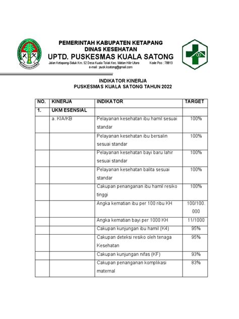 Indikator Kinerja Ukm Puskesmas Kuala Satong 2022 Pdf