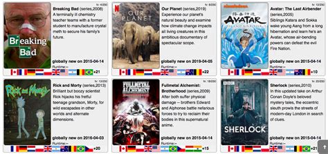Netflix Tips and Tricks: 15 hidden features from keyboard shortcuts to ...