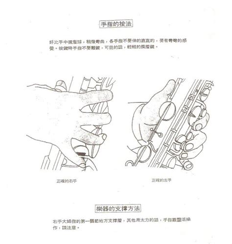 薩克斯風基本指法