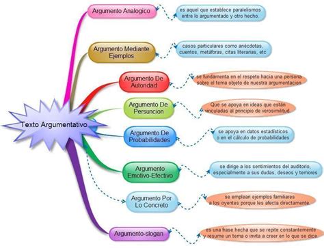 Necesito Un Cuadro Sinoptico De Tipo De Argumentos Ayuda Por Favor Y