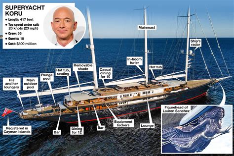 Surprising Facts About Jeff Bezos' New Mega Yacht Koru: It, 43% OFF