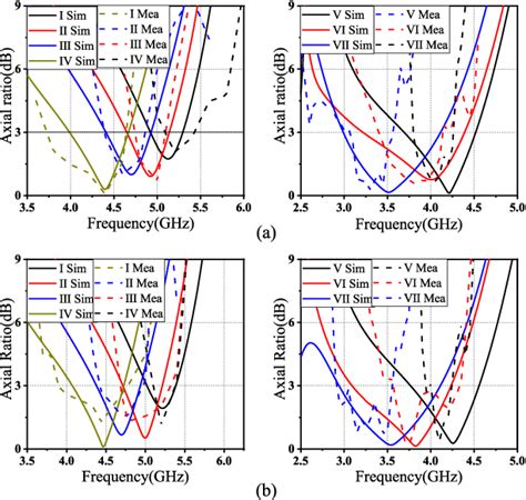 Figure From A Simple Frequency And Polarization Reconfigurable Bent