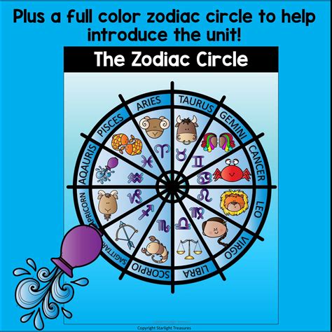 Readers of quizzes about zodiac signs debate the latest results 21